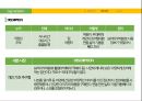 삼양라면 신제품 '조선의 00국밥 라면'시리즈 제품기획.마케팅전략 (삼양라면 신제품) 40페이지