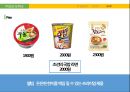 삼양라면 신제품 '조선의 00국밥 라면'시리즈 제품기획.마케팅전략 (삼양라면 신제품) 52페이지