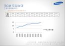 삼성전자.반도체의  : 삼성전자.반도체의 SCM추진 사례분석 32페이지