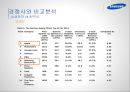 삼성전자.반도체의  : 삼성전자.반도체의 SCM추진 사례분석 45페이지