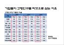 실버시장 마케팅 사례 분석 노불카운티. 스타키 보청기 - 실버시장 마케팅 사례 11페이지