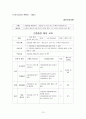 간디스토마 / 간흡충증 / 간흡충증 보건교육 13페이지