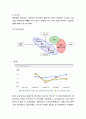 [모두투어 마케팅사례] 모두투어 마케팅 SWOT,STP,4P분석과 모두투어 향후마케팅 제언 13페이지