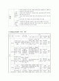 사회복지실습 사례관리 지역아동센터 4페이지