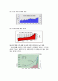 사회문제론 지구온난화 발표자료 4페이지