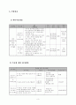 사업계획서-지역아동센터 3페이지