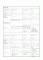 성인간호학 케이스스터디 - 신경계(뇌경색) 8페이지