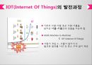 [사물인터넷의 등장과] 사물인터넷의 등장과 우리의 미래 Internet of ThingsAnd Future 8페이지