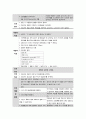 COPD 간호과정간호진단가스교환장애기도개방 유지불능고체온 3페이지