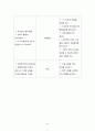 [투상간 package Part. 3] 간호 단위 관리 41페이지