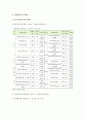 [대안학교] 대안학교 등장배경, 현황, 대안학교 개선과제 분석 - 대안학교 현황, 개선과제 5페이지