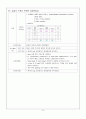 [케이스스터디] 선천성 심질환 (DORV, LMBT shunt) 9페이지