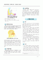 중환자실 실습 컨퍼런스 레포트 14페이지