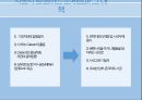 토목공학, 토목기술, 토목공법 조사 자료 ppt//토목 시설중 방파제의 종류와 공법, 기술 등 14페이지