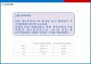 [게스트하우스 창업계획서] 게스트하우스 창업 사업계획서 PPT 20페이지