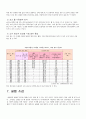 재료과학 및 실험 보고서-경도실험,충격실험,마모실험 10페이지