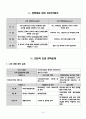 나의 경력 개발 계획 보고서 (My career planning) 10페이지