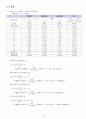 일반물리학실험_회전운동과 관성모멘트 3페이지