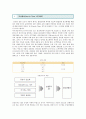 [JIT시스템] JIT시스템의 성공 사례 ; JIT시스템의 장점과 특징 분석 2페이지