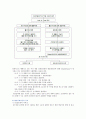 [JIT시스템] JIT시스템의 성공 사례 ; JIT시스템의 장점과 특징 분석 9페이지