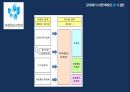 미래창조과학부,창조경제론 7대 전략,정보통신(ICT) 최강국,지식경제부,기획재정부,국토해양부,애플,미래창조과학부,구글 48페이지