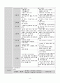 COPD case study 11 9페이지