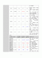 COPD case study 11 11페이지