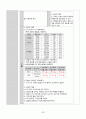 COPD case study 11 26페이지