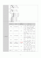 type 2 DM case study 11 9페이지