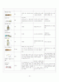 분만실 케이스11 21페이지