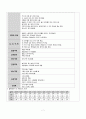 조기진통, 철분결핍성빈혈 케이스11 7페이지