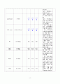 조기진통, 철분결핍성빈혈 케이스11 9페이지