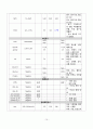 조기진통, 철분결핍성빈혈 케이스11 10페이지