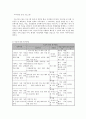 한부모 : 저소득층 이혼 가정(한부모) 아동의 정서안정과 학교적응을 위한 심리사회적 지원 프로그램 6페이지