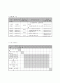 한부모 : 저소득층 이혼 가정(한부모) 아동의 정서안정과 학교적응을 위한 심리사회적 지원 프로그램 7페이지