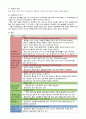 Pneumothorax 기흉 성인간호CASE (문헌고찰 ~ 간호진단 완벽 정리본) 1페이지