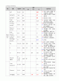 Pneumothorax 기흉 성인간호CASE (문헌고찰 ~ 간호진단 완벽 정리본) 16페이지