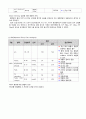 Pneumothorax 기흉 성인간호CASE (문헌고찰 ~ 간호진단 완벽 정리본) 17페이지