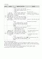 Pneumothorax 기흉 성인간호CASE (문헌고찰 ~ 간호진단 완벽 정리본) 18페이지