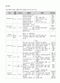 Pneumothorax 기흉 성인간호CASE (문헌고찰 ~ 간호진단 완벽 정리본) 20페이지