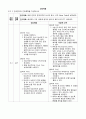 Pneumothorax 기흉 성인간호CASE (문헌고찰 ~ 간호진단 완벽 정리본) 29페이지