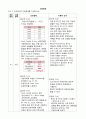 Pneumothorax 기흉 성인간호CASE (문헌고찰 ~ 간호진단 완벽 정리본) 30페이지