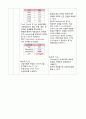 Pneumothorax 기흉 성인간호CASE (문헌고찰 ~ 간호진단 완벽 정리본) 32페이지