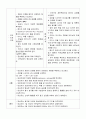 아동 Pneumonia case study 11 14페이지