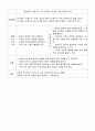 아동 Pneumonia case study 11 17페이지