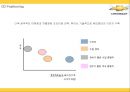 [쉐보레 마케팅 PPT] 쉐보레 기업분석과 마케팅 3C,SWOT,STP,4P전략분석및 쉐보레 미래전략,향후방향제언 19페이지