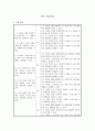 언어치료문서작성 장단기 치료계획서 2페이지