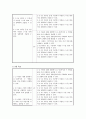 언어치료문서작성 장단기 치료계획서 4페이지