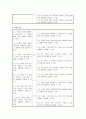 언어치료문서작성 장단기 치료계획서 6페이지