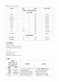 아동간호실습 급성기관지염 + 인두염 케이스 발표 자료 11페이지